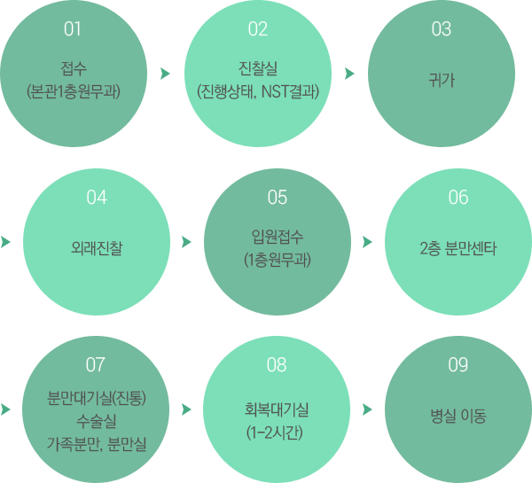 ºÐ¸¸ÀÔ¿ø°úÁ¤