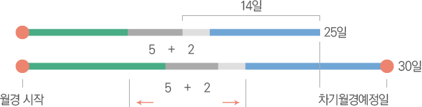 ¿ù°æÁֱⰡ ºÒ±ÔÄ¢ÀûÀÎ °æ¿ìÀÇ °¡ÀӱⰣ