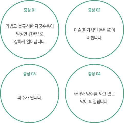 ºÐ¸¸ÀÇ Áõ»ó