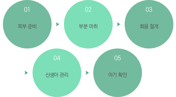 ºÐ¸¸½Ç¿¡¼ Çϴ óġ