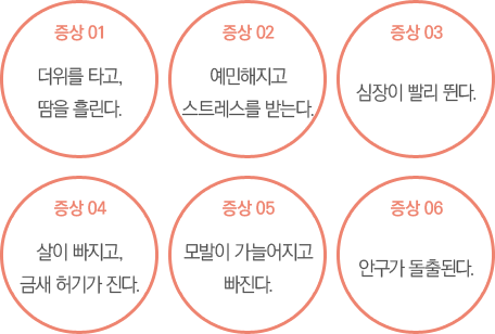 °©»ó¼± ±â´É Ç×ÁøÁõÀÇ Áõ»ó