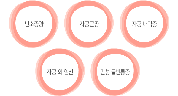 º¹°°æ ¼ö¼úÀÌ ÇÊ¿äÇÑ °æ¿ì