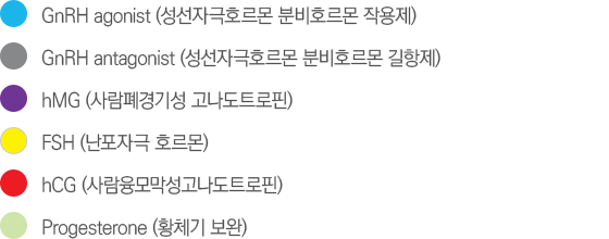 ±×·¡ÇÁ ¼³¸í