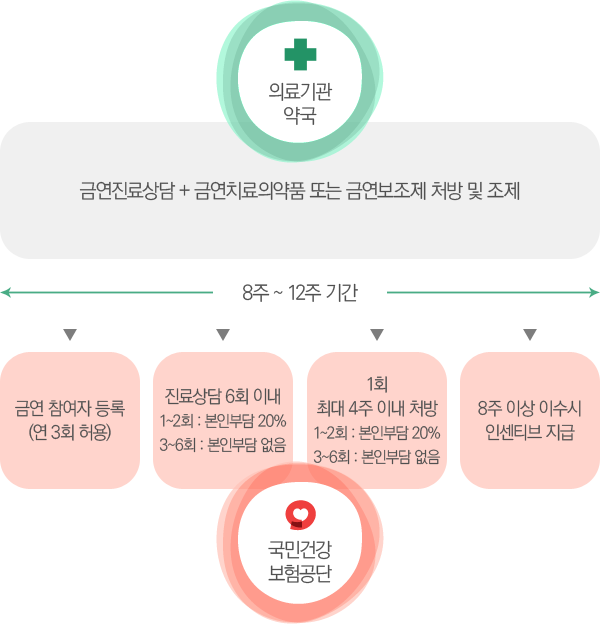 ±Ý¿¬Ä¡·á ÇÁ·Î±×·¥